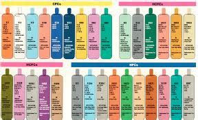 Refrigerant Color Code Guide